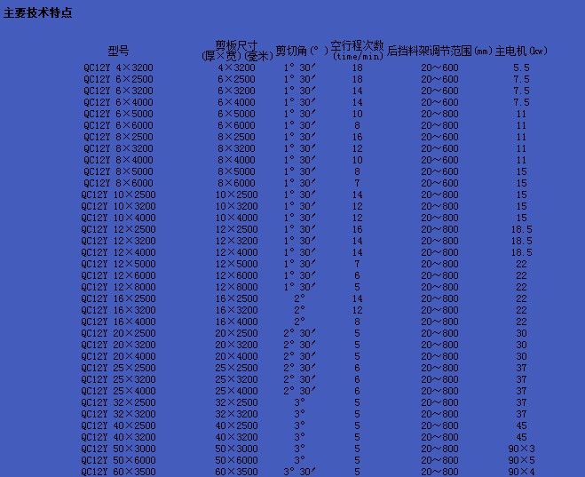 數(shù)控剪板機(jī)、剪板機(jī)廠家