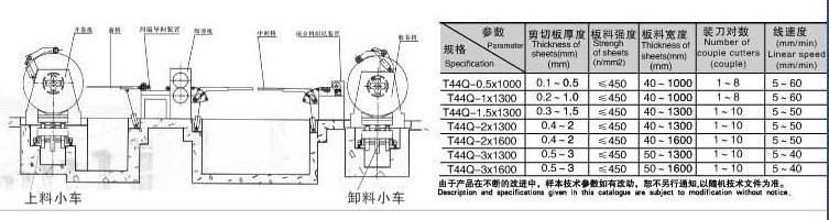 T44Q系列開卷、縱剪、收卷生產(chǎn)線