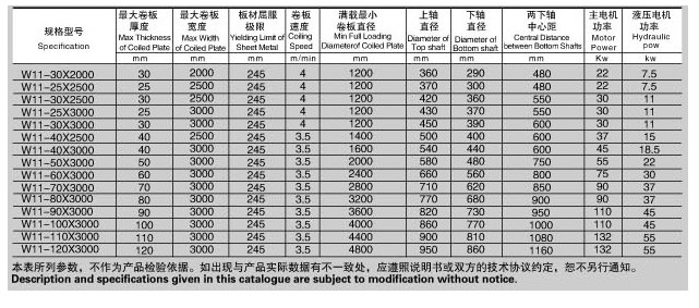 液壓式—三輥對(duì)稱液壓式卷板機(jī)