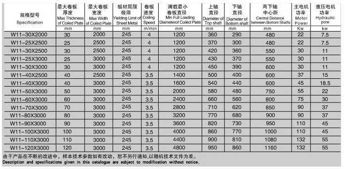 W11系列三輥對(duì)稱式卷板機(jī)