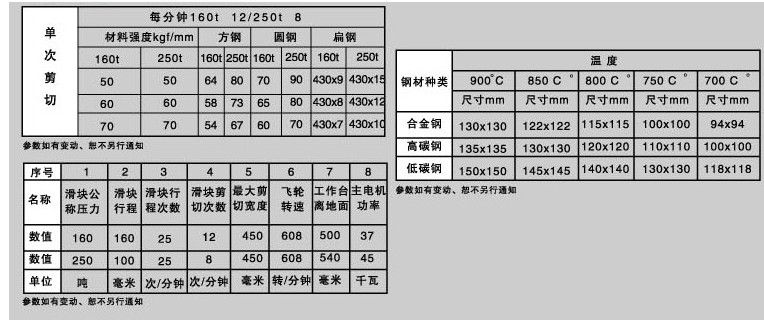 QA95-160T、250T、350T、500T鋼坯剪斷機(jī)